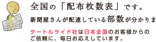 全国の「配布枚数表」です。新聞屋さんが配達している部数が分かります。 タートルライド社は日本全国のお客様からのご依頼に、毎日お応えしています。