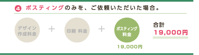 4ポスティングのみを、ご依頼いただいた場合。