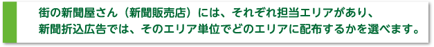 街の新聞屋さん（新聞販売店）には、それぞれ担当エリアがあり、新聞折込広告では、そのエリア単位でどのエリアに配布するかを選べます。