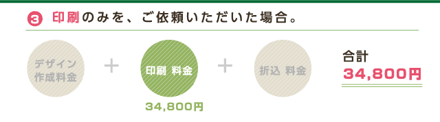 3印刷のみを、ご依頼いただいた場合。